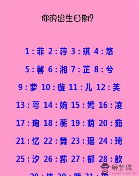 兩個字的遊戲名字男|遊戲名字產生器：逾200萬個名字完整收錄 